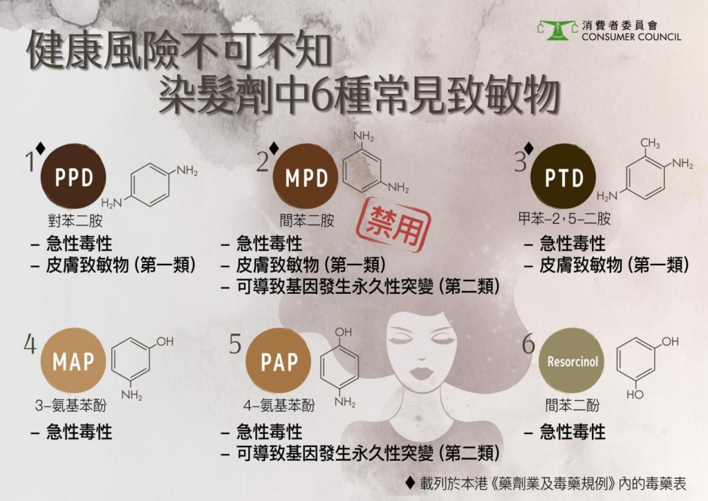 消委會圖片。