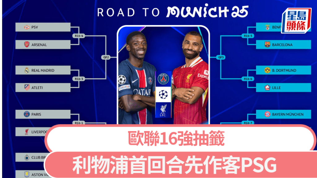 利物浦將會在歐聯16強硬撼法甲冠軍巴黎聖日耳門@UEFA X.COM
