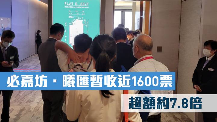 必嘉坊．曦匯暫收近1600票 超額約7.8倍