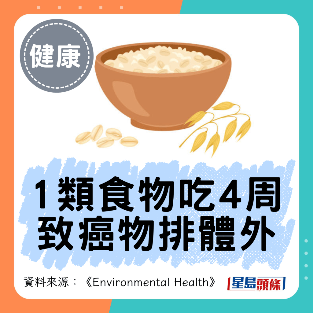 1類食物吃4周 致癌物排體外