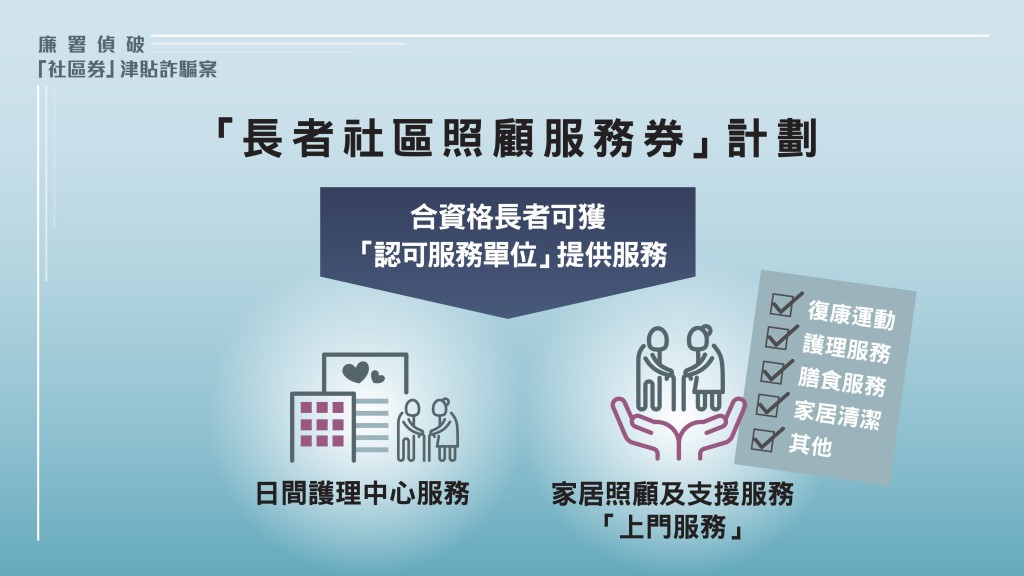 廉署提供 廉署提供
