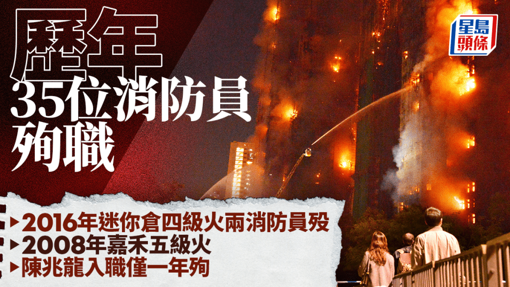 大埔宏福苑五級火｜歷年35消防員因工殉職 2016年迷你倉四級大火致兩消防員歿