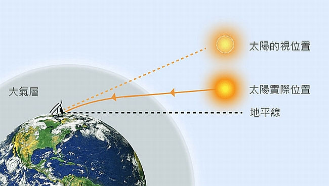 圖Ａ。天文台圖片