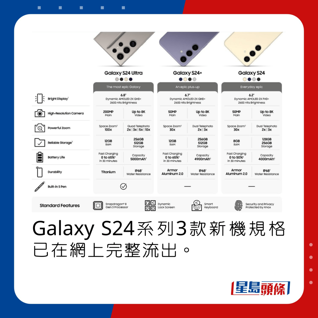 Galaxy S24系列3款新機規格已在網上完整流出。