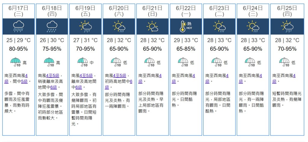 九天天气预测。天文台网站截图 九天天气预测。天文台网站截图