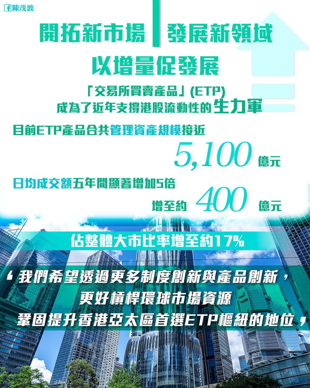 截至今年5月,相關ETP產品合共管理資產規模接近5,100億元,較2020年增加了約30%。陳茂波網誌 截至今年5月,相關ETP產品合共管理資產規模接近5,100億元,較2020年增加了約30%。陳茂波網誌