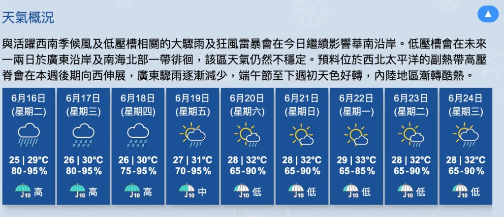 九天天氣預報 九天天氣預報
