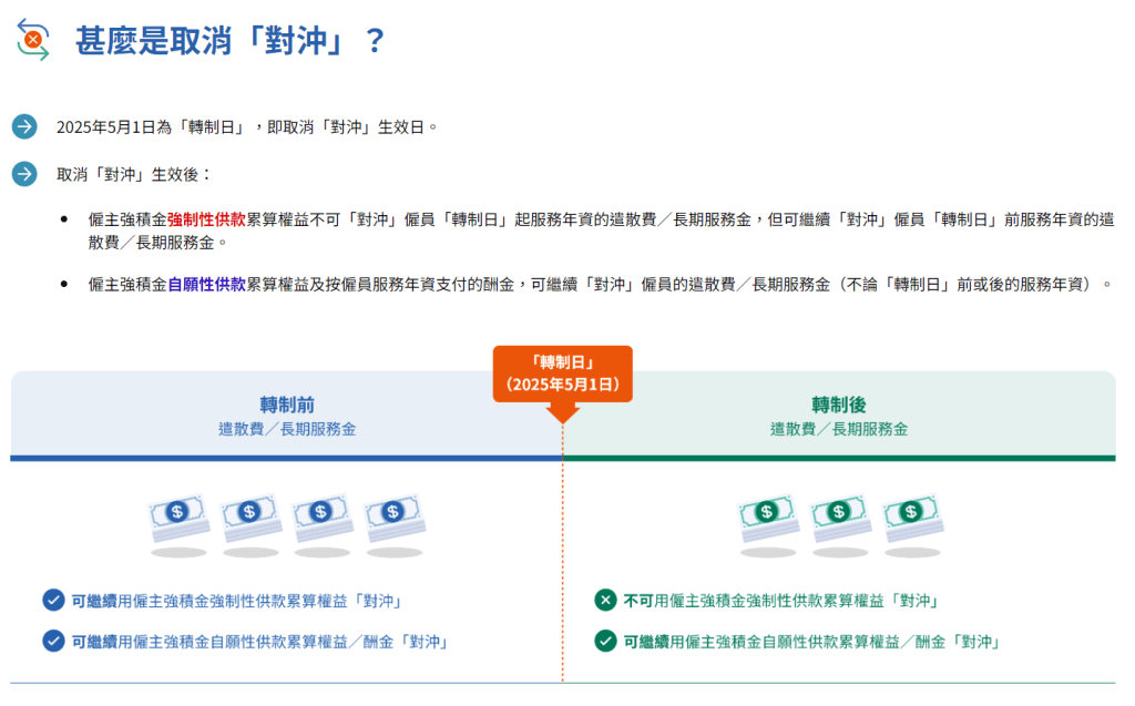 現時僱主可以強積金制度下僱主強制性供款累算權益抵銷遣散費及長期服務金。