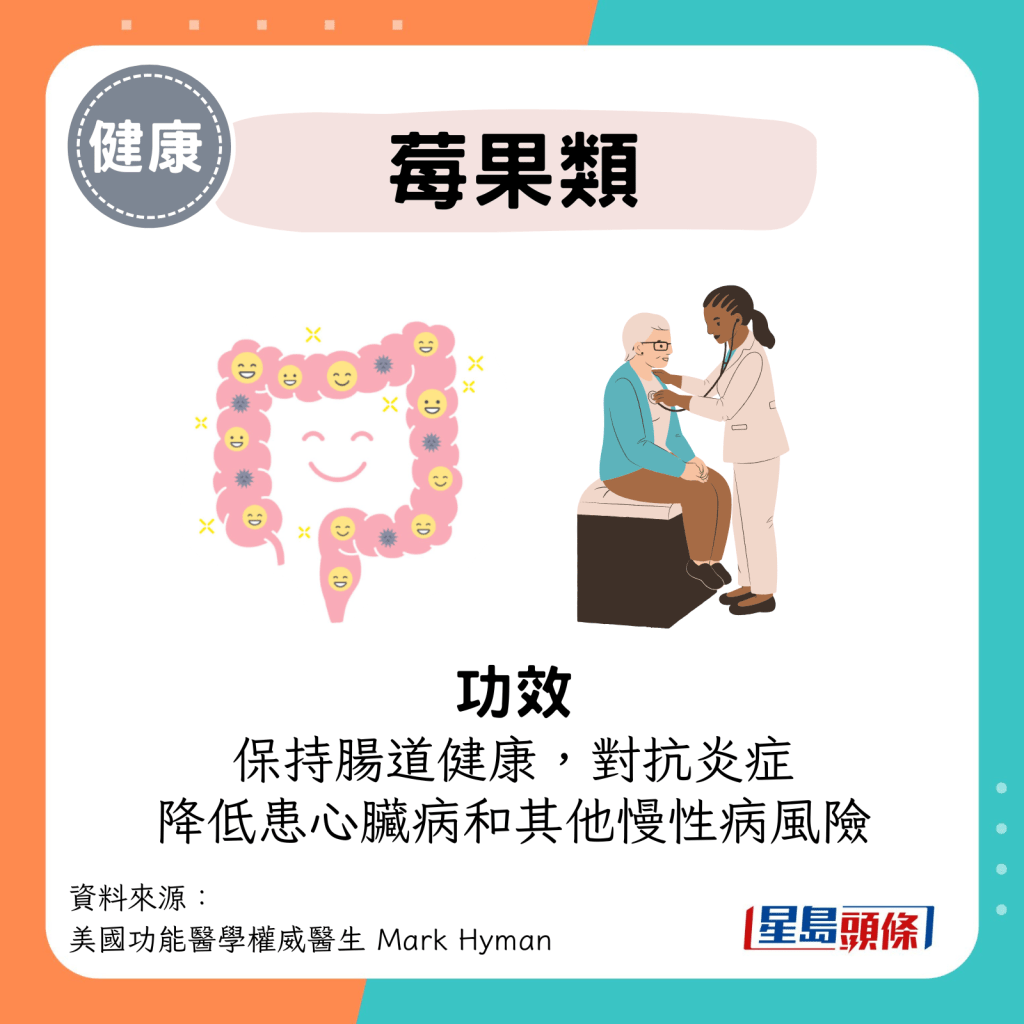 莓果類 功效：保持腸道健康，對抗炎症；降低患心臟病和其他慢性病的風險