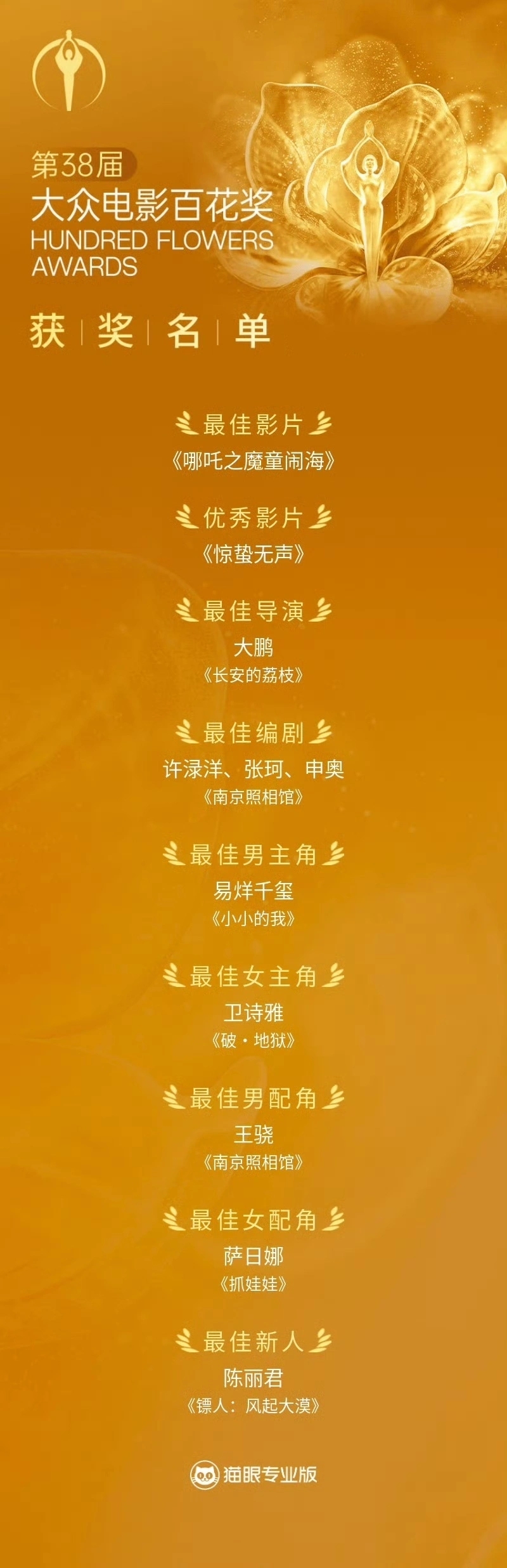 第38届百花奖今晚揭晓。