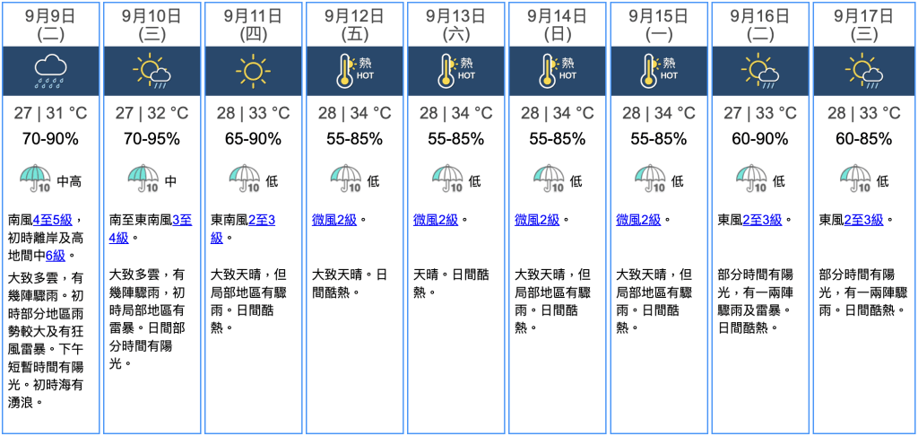 九天天氣預報 九天天氣預報