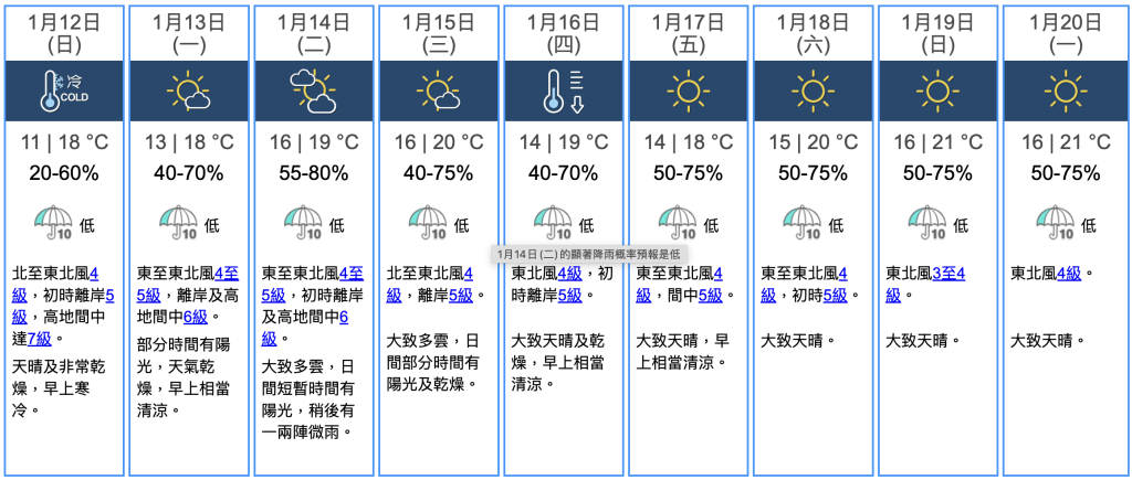 九天天氣預報