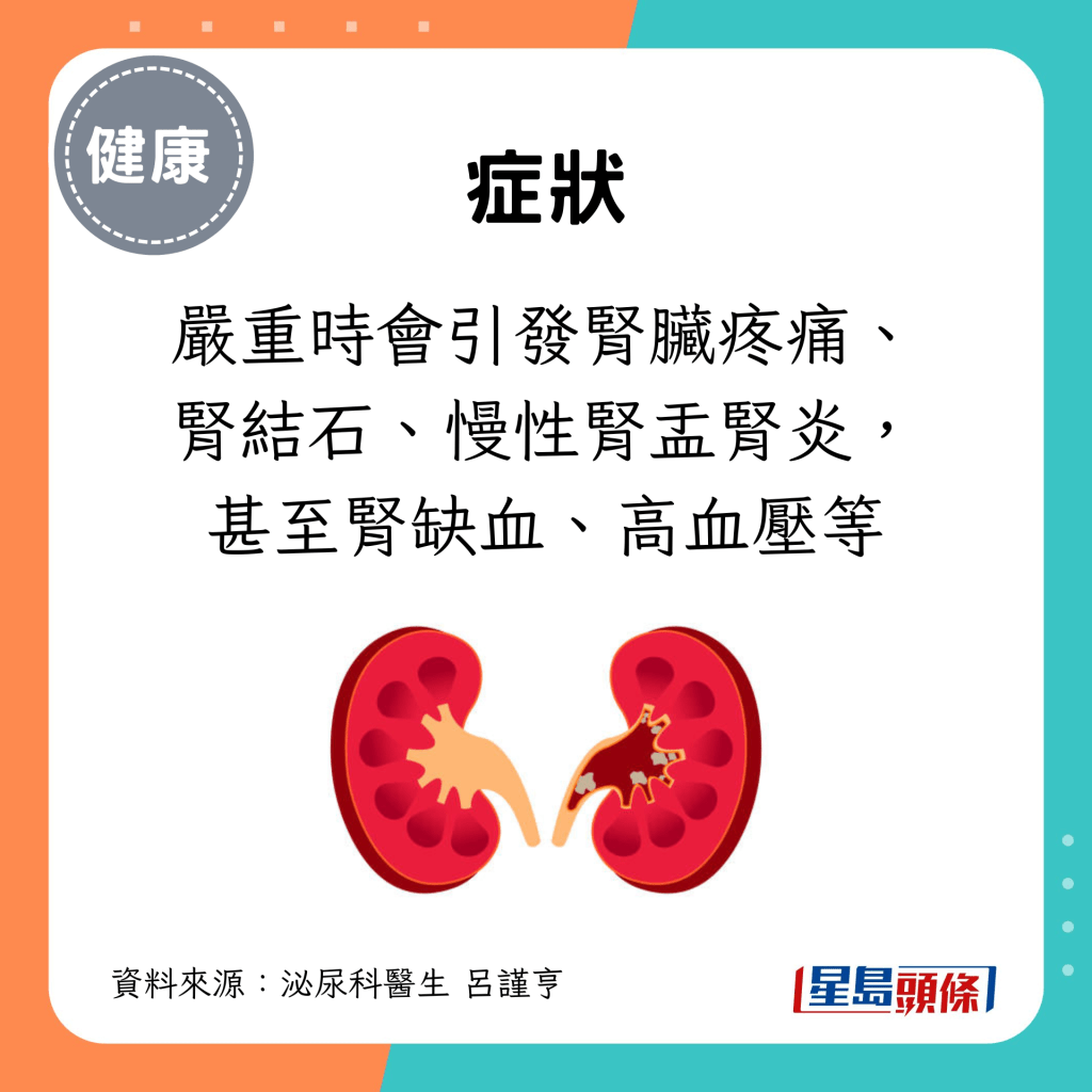 嚴重時會引發腎臟疼痛、腎結石、慢性腎盂腎炎，甚至腎缺血、高血壓等