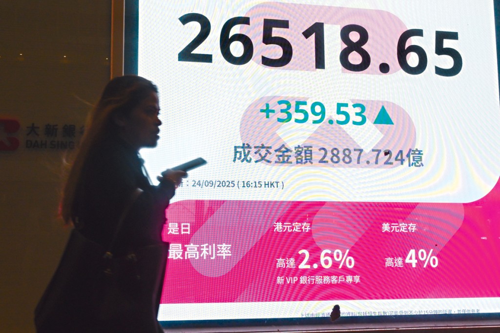 恒指昨日收市升359點，報26518點。