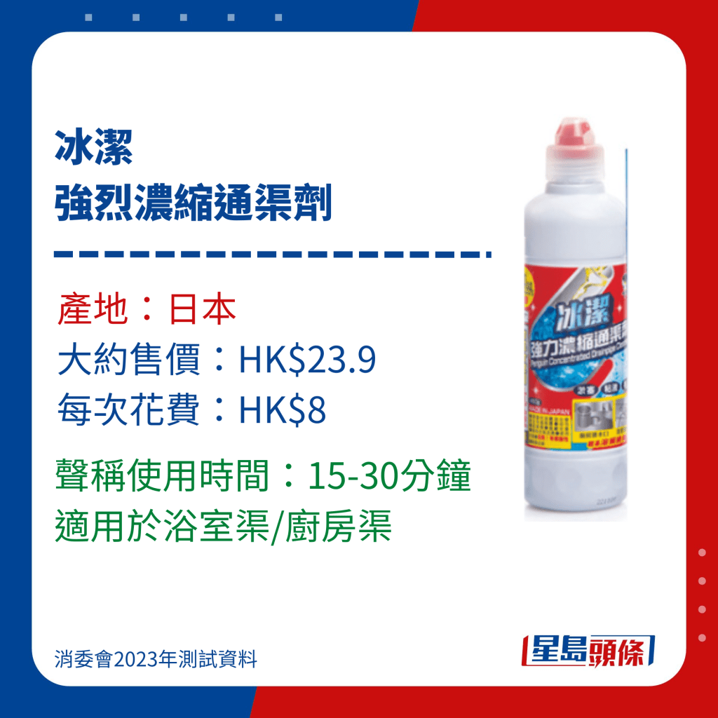 消委會通渠水/通渠劑測試名單｜12. 冰潔強烈濃縮通渠劑，標示使用時間15-30分鐘。　