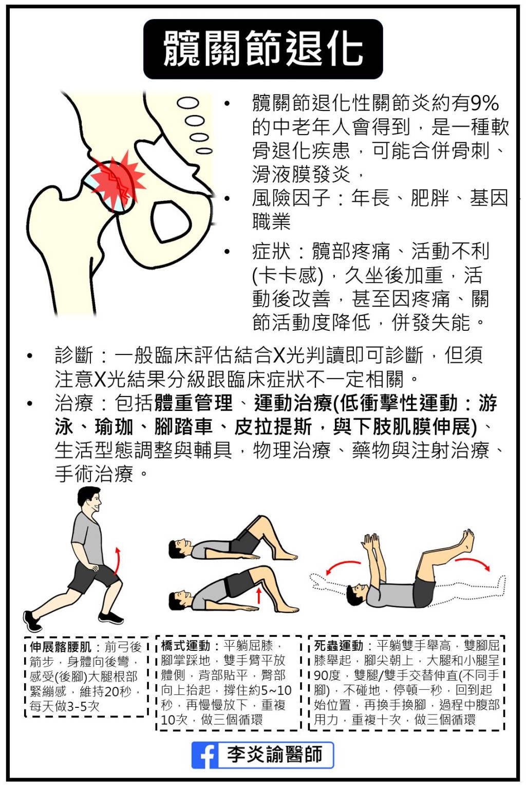 （圖片來源：「李炎諭醫師的復健聊天室」facebook專頁）