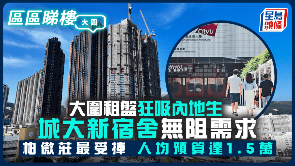 大圍租盤狂吸內地生 城大新宿舍無阻需求 柏傲莊最受捧 人均預算達1.5萬｜區區睇樓