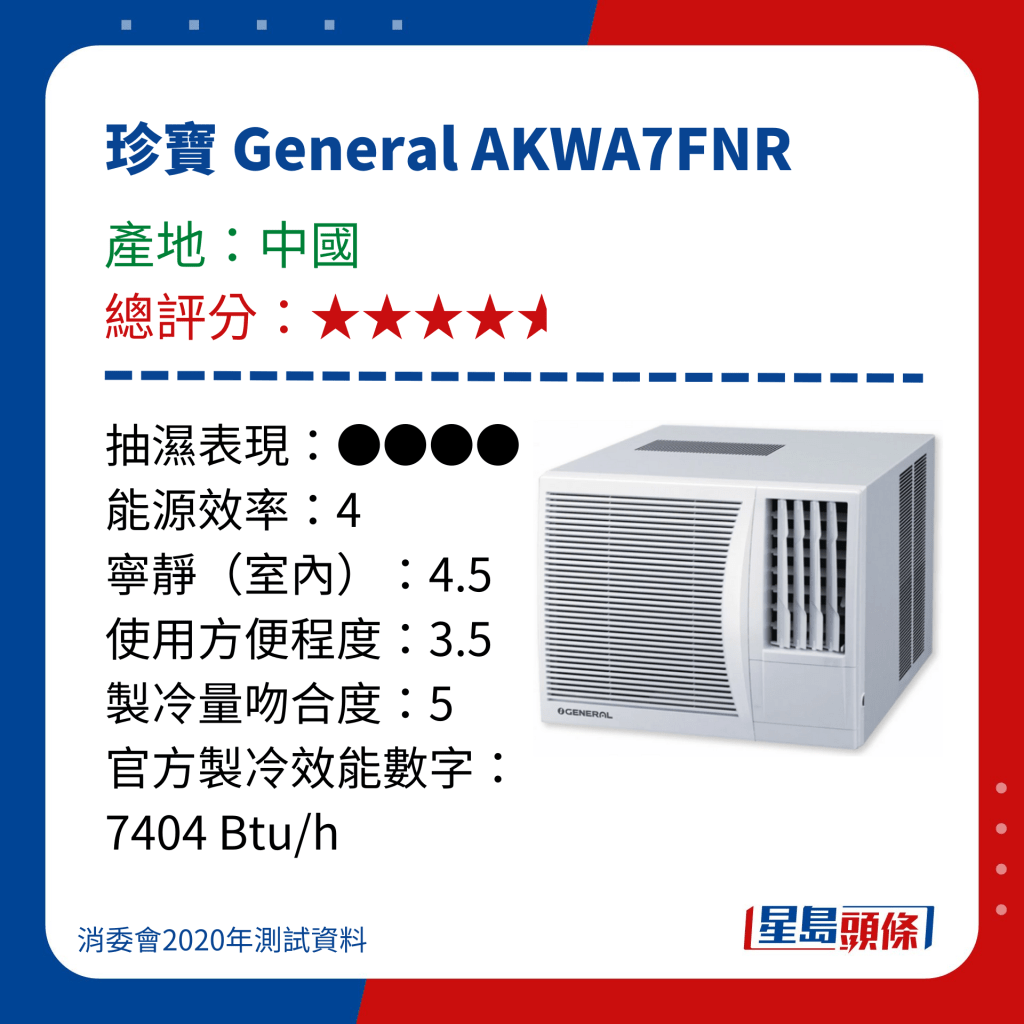 消委会冷气机评测｜测试15款窗口冷气机  - 珍宝 General AKWA7FNR