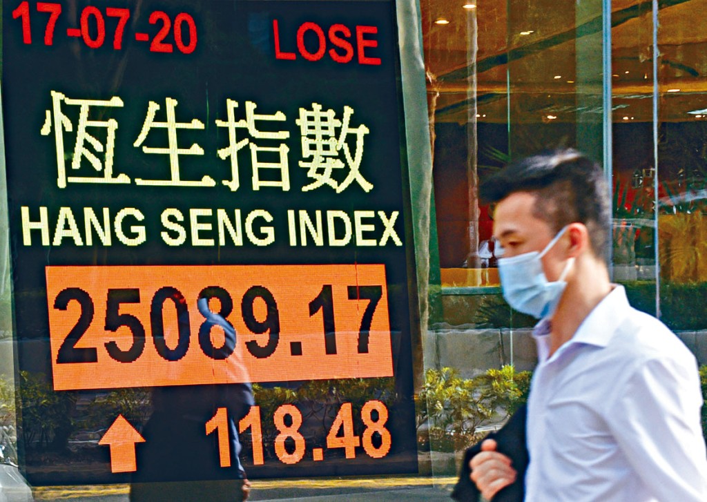 恒指上周累跌638點，報25089點。