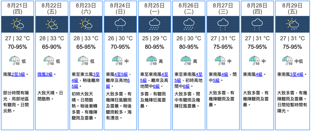 九天天氣預報 九天天氣預報