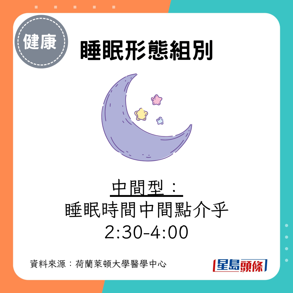 睡眠形態組別 中間型： 睡眠時間中間點介乎 2:30-4:00