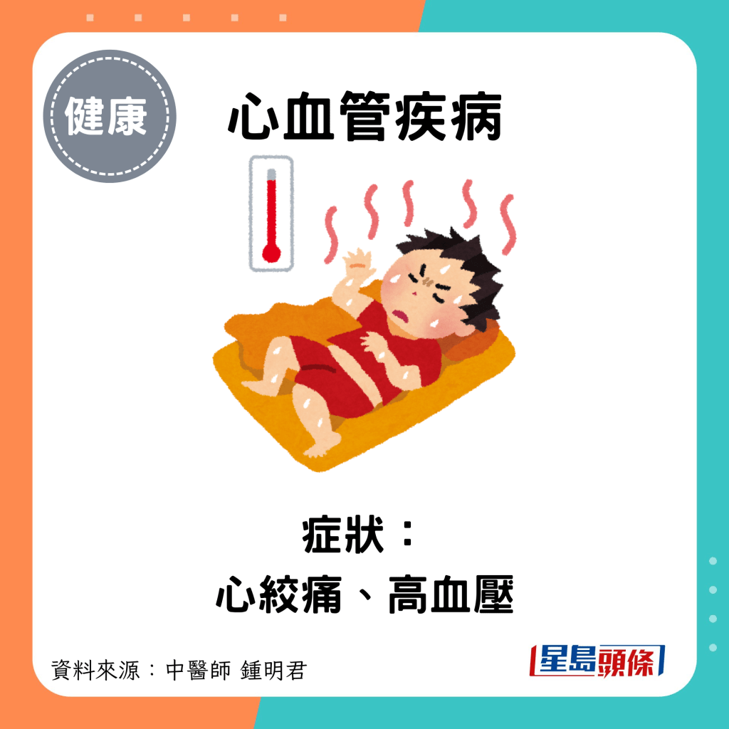 心血管疾病：症状： 心绞痛、高血压