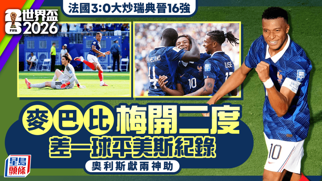世界盃2026｜麥巴比梅開二度差一球平美斯紀錄 奧利斯獻兩神助 法國3:0大炒瑞典晉16強