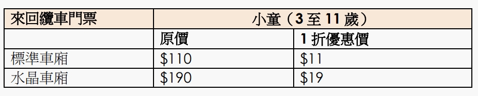 1折購買小童標準或水晶車廂來回纜車門票。