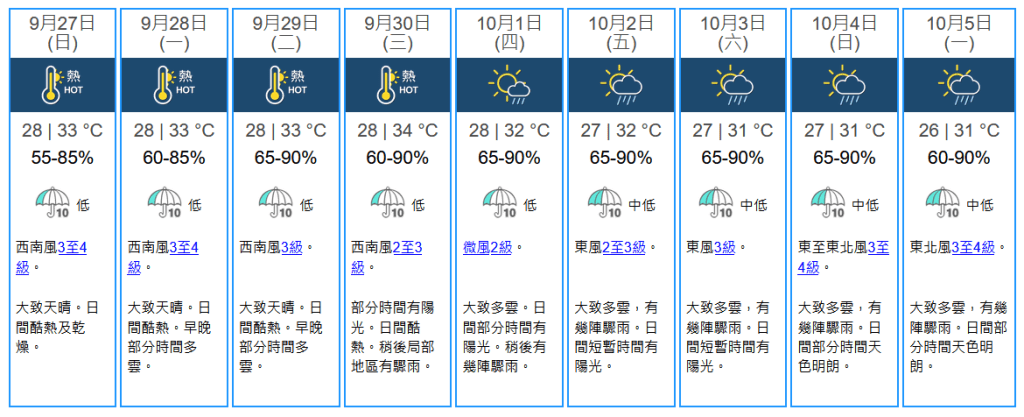 未来九天天气预报。天文台图片