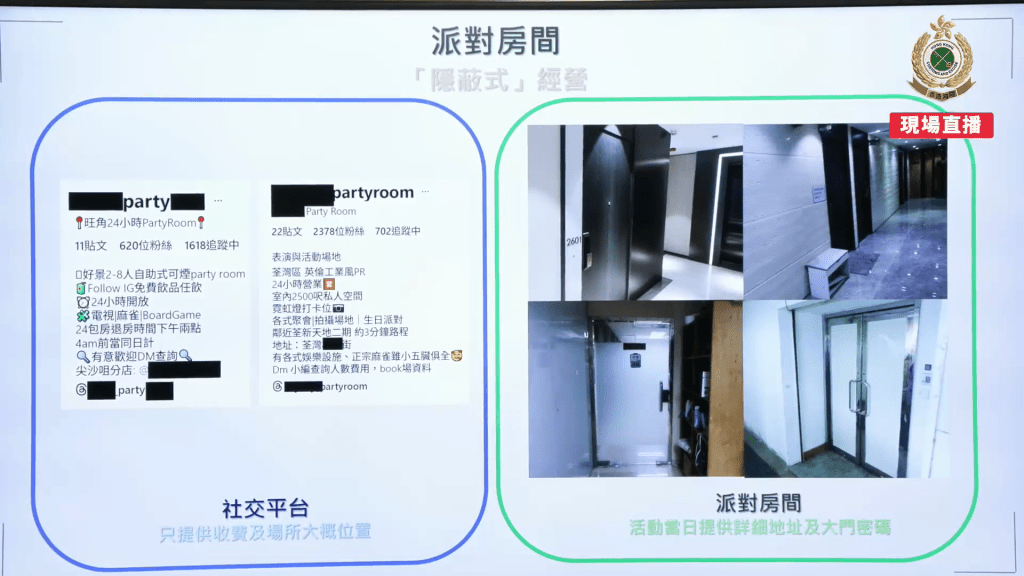 涉案派對房間以隱蔽式經營。