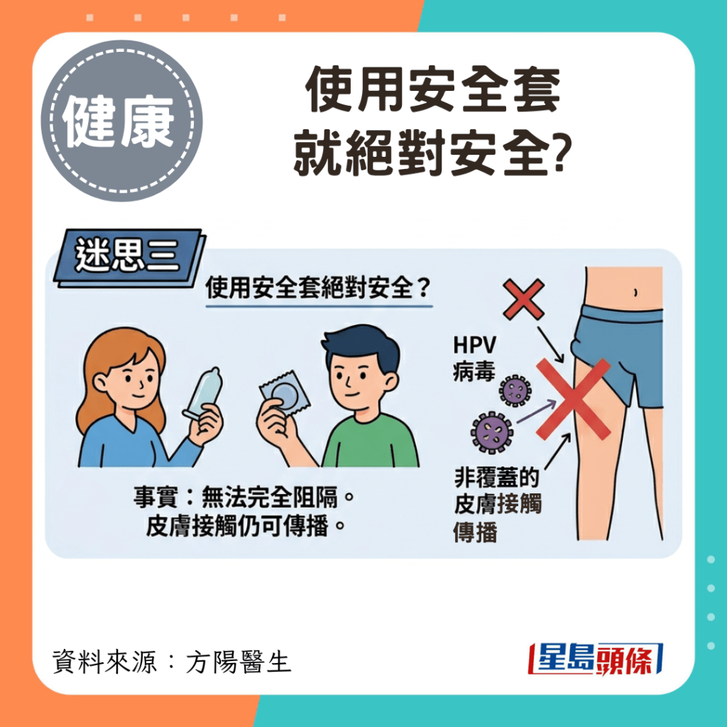 使用安全套 就绝对安全?