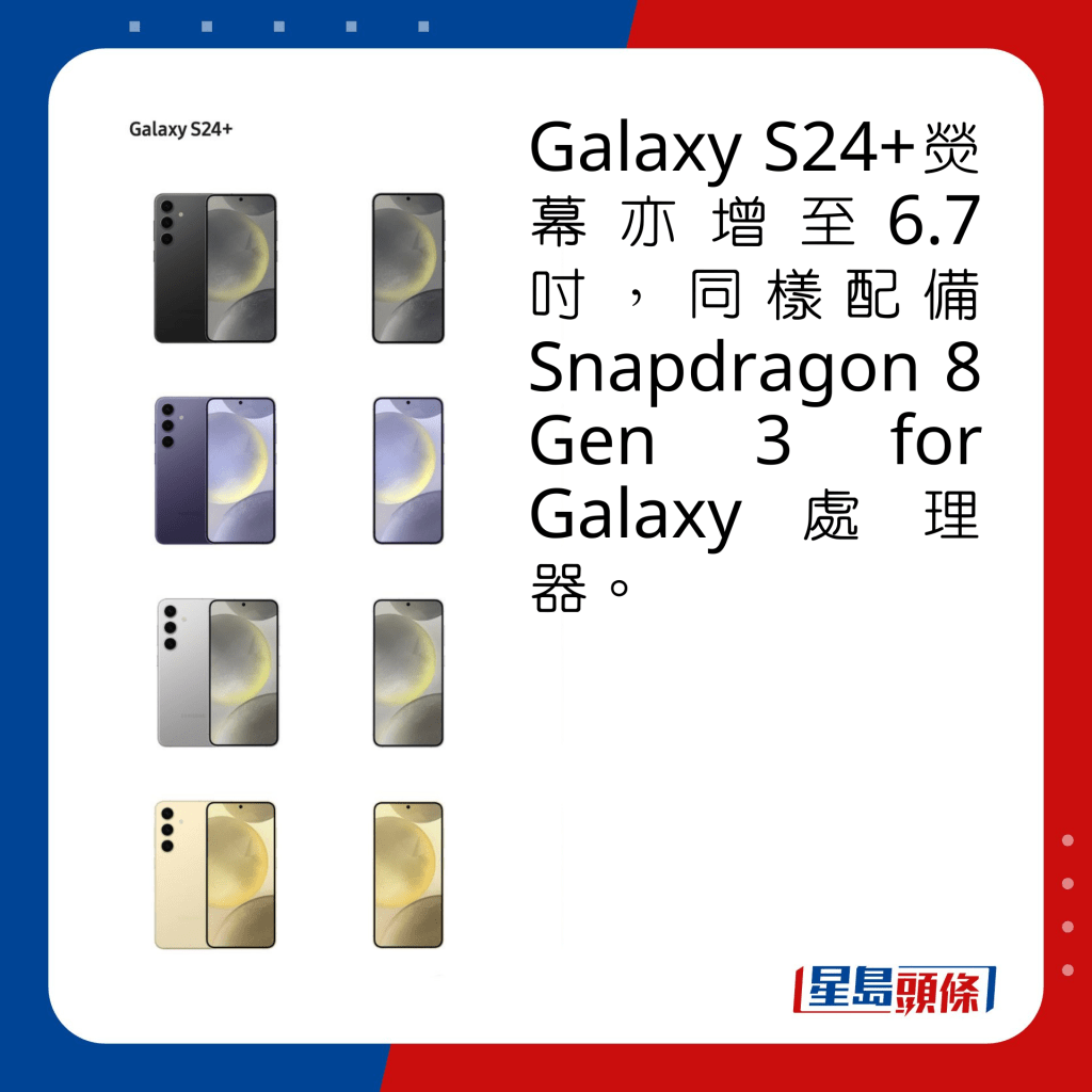 Galaxy S24+熒幕亦增至6.7吋，同樣配備Snapdragon 8 Gen 3 for Galaxy處理器。