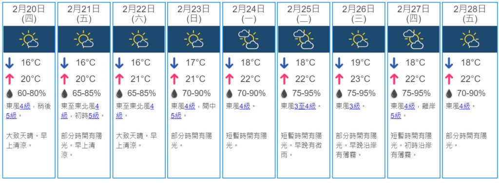 未檢9日天氣預測。 天文台網頁截圖