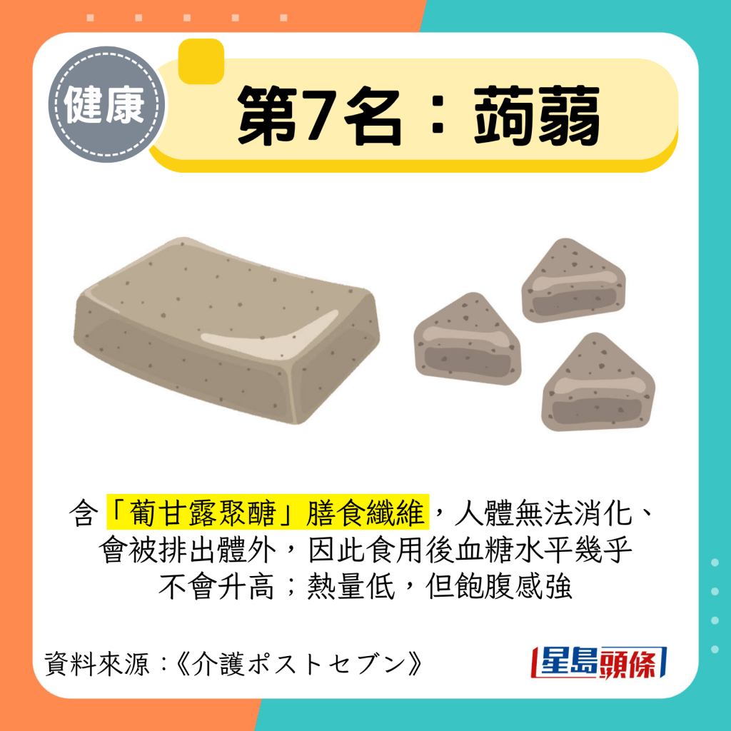 第7名：蒟蒻