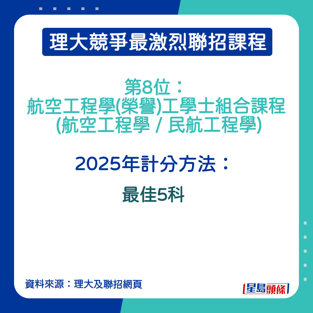 航空工程學(榮譽)工學士組合課程 (航空工程學 / 民航工程學) 的2025年計分方法。