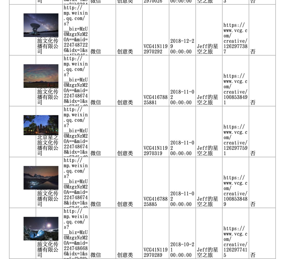 视觉中国整理的「侵权」照片列表。 微博