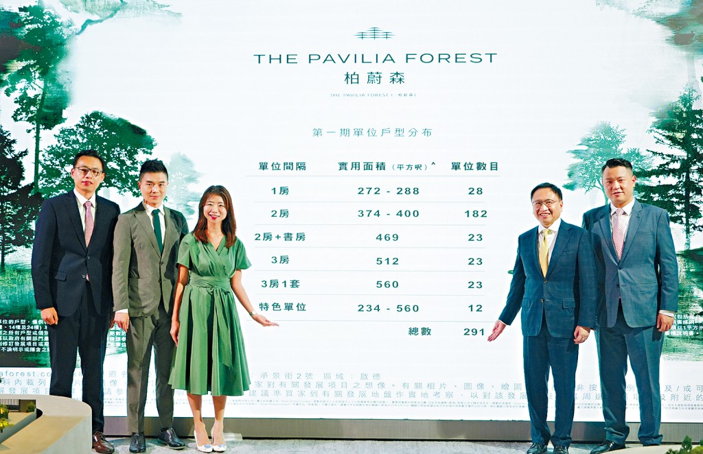 啟德柏蔚森I,昨日上載樓書,共提供291伙。左三為何家欣、右二為方文昌。