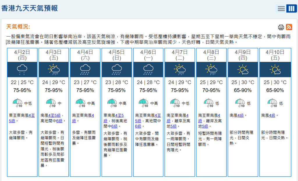 根據天文台9天天氣預測，清明節當日有幾陣驟雨，稍後驟雨較多及有幾陣狂風雷暴。天文台網頁截圖