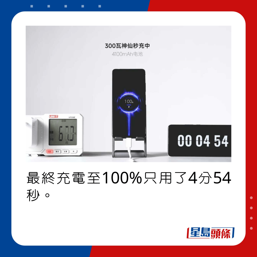 最終充電至100%只用了4分54秒。