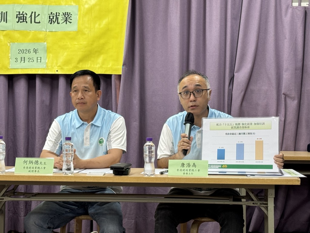 總工會指出，工友對「月薪制」的支持率上升至六成，反映工友對制度改革的渴求。