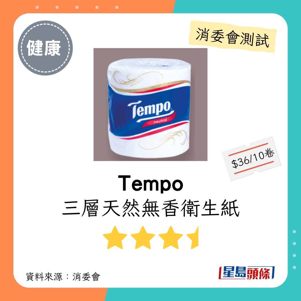 消委會廁紙測試｜3.5星：Tempo 三層天然無香衛生紙：每包$36；聲稱原產地：沒提供 