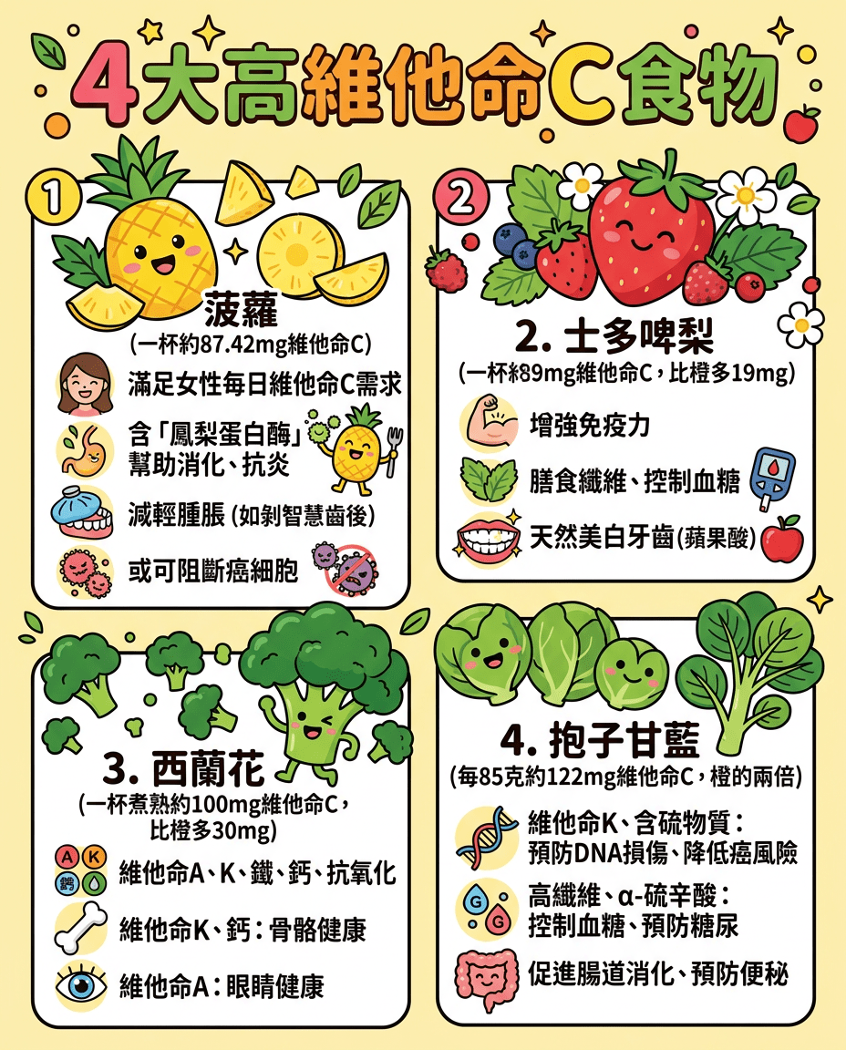 4大高维他命C食物 4大高维他命C食物