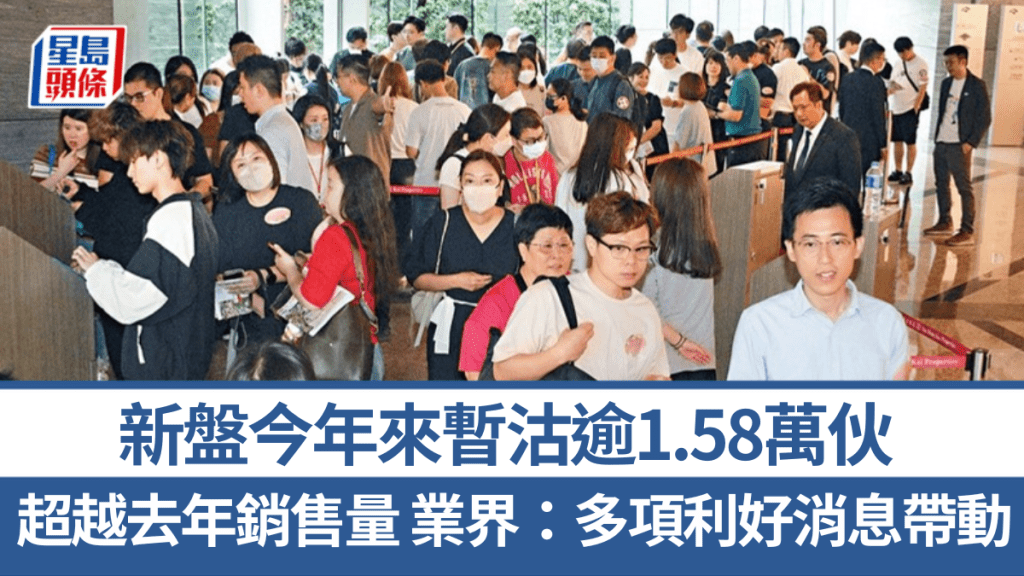 新盤今年來暫沽逾1.58萬伙 超越去年銷售量 業界:多項利好消息帶動