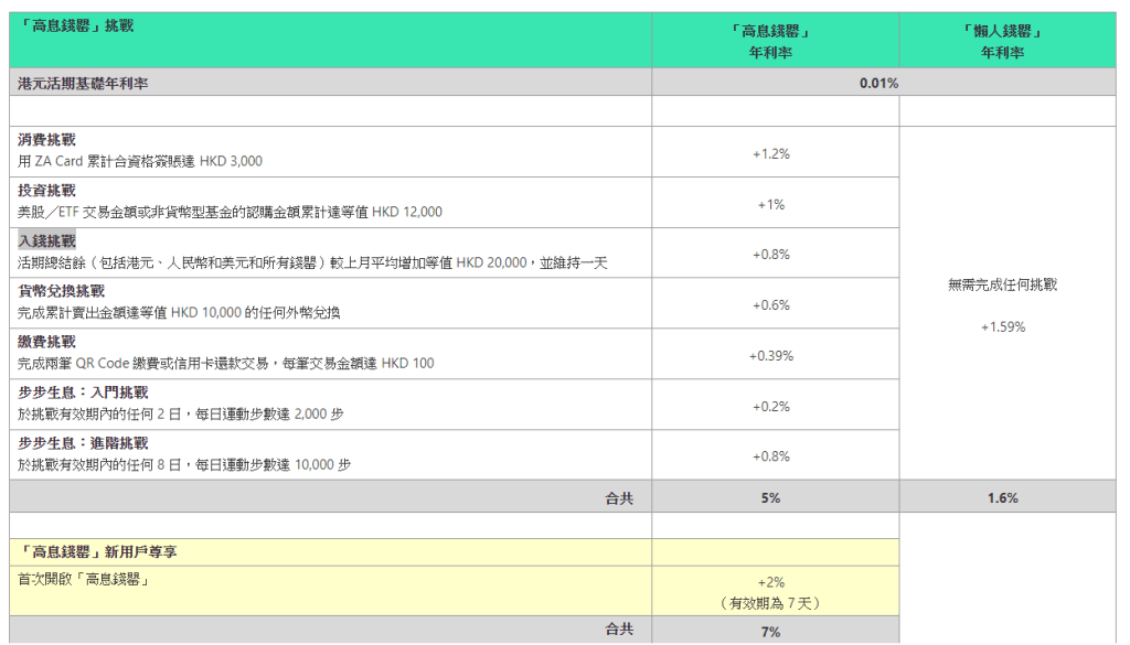 “高息钱罂”挑战