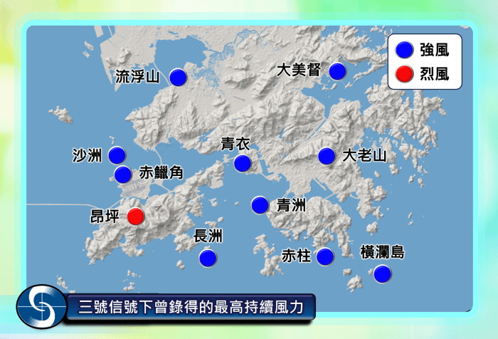 受蝴蝶影響,三號強風信號生效期間本港普遍吹強風,高地間中更達烈風程度。天文台圖片 受蝴蝶影響,三號強風信號生效期間本港普遍吹強風,高地間中更達烈風程度。天文台圖片