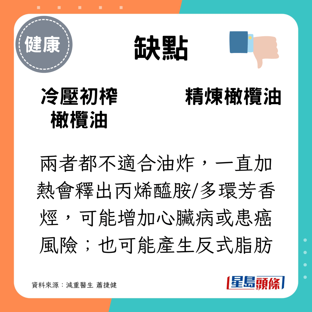 冷壓初榨橄欖油／精煉橄欖油　缺點