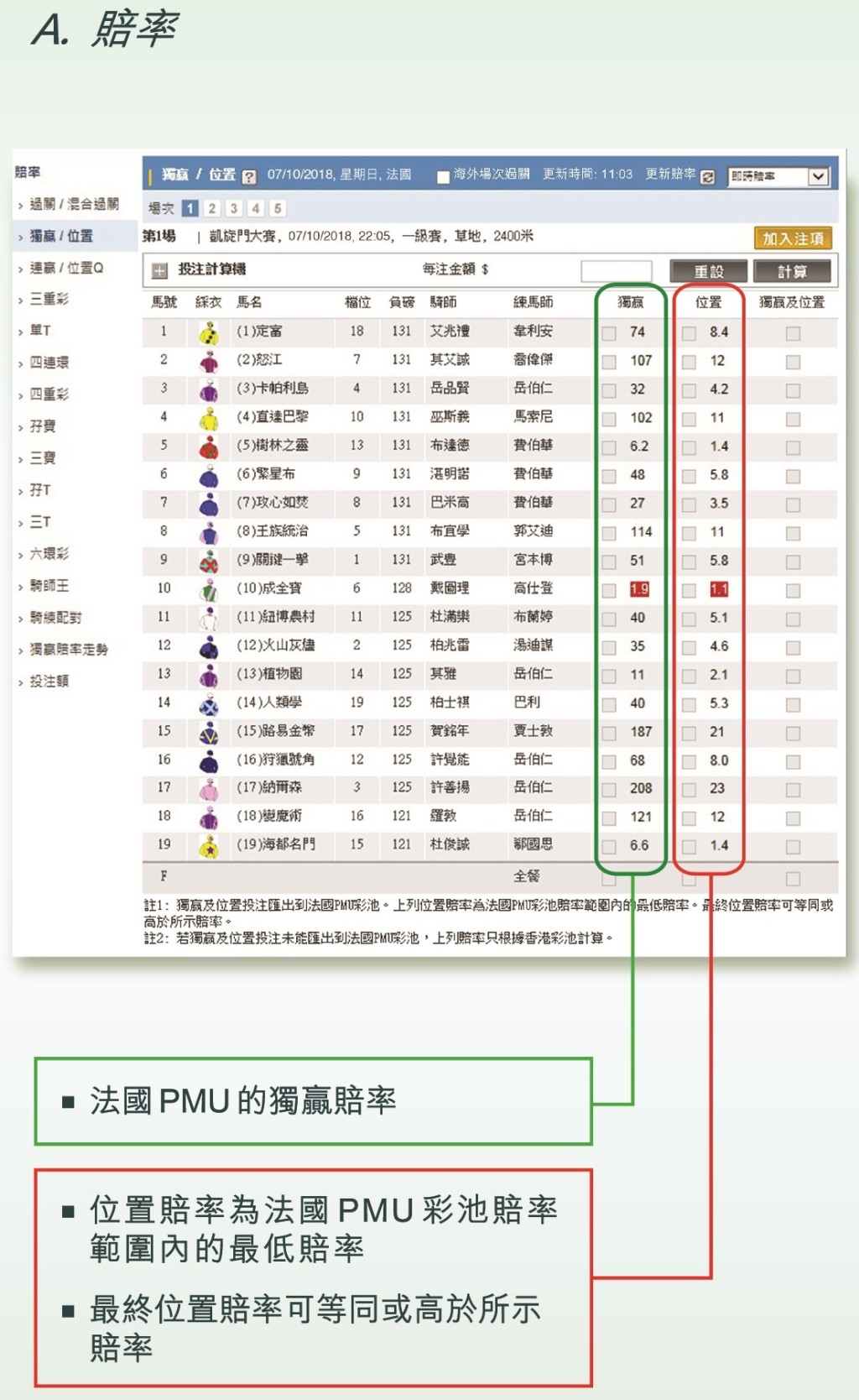 圖二 賠率資料方面，當上一場次的派彩作實後，即場場次的香港注項將匯出至法國PMU彩池，屆時彩池所顯示的賠率即轉為法國PMU 當地的賠率，當中位置所顯示的賠率為最低賠率