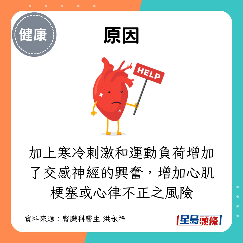 加上寒冷刺激和运动负荷增加了交感神经的兴奋，增加心肌梗塞或心律不正之风险