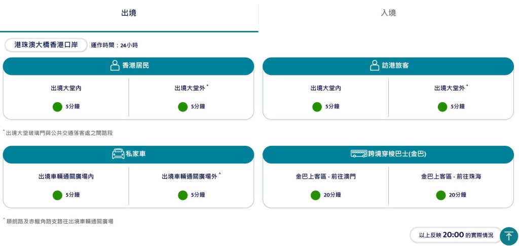 「口岸通」會以綠、黃、紅燈號顯示各個陸路管制站的過關情況。