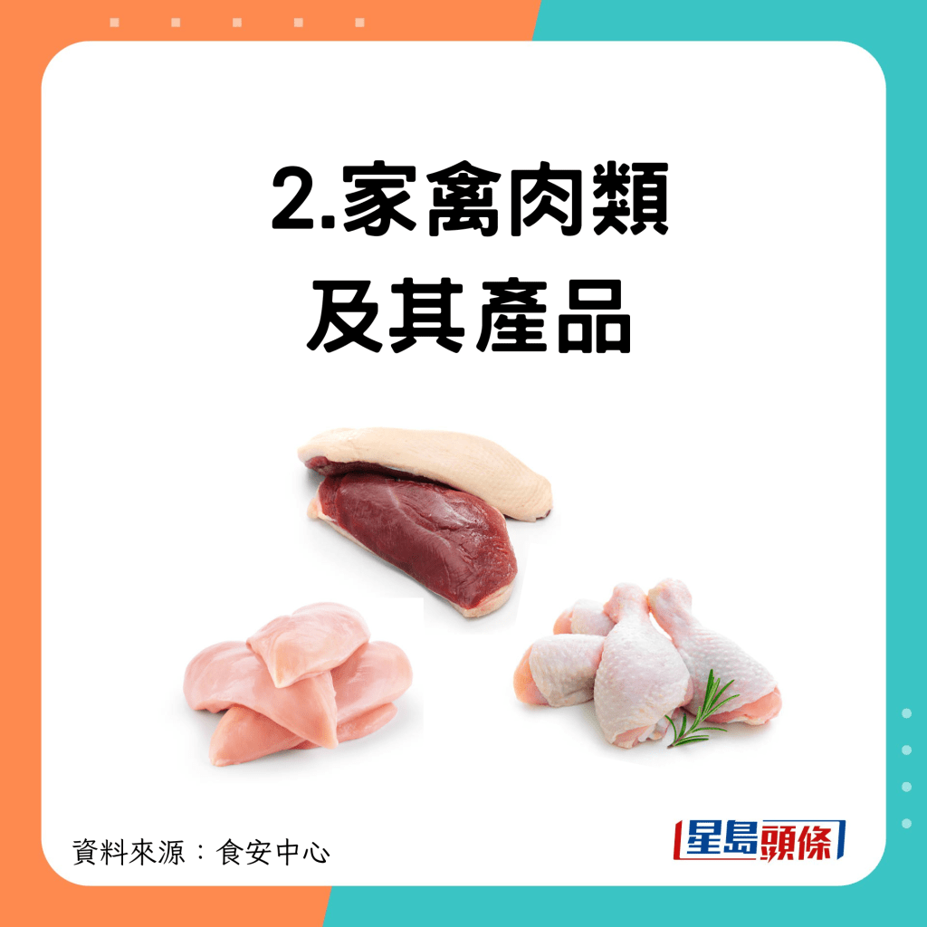 2.家禽肉及产品
